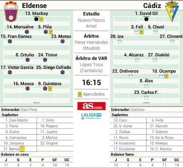 El Eldense recibe esta tarde al Cádiz, su rival ‘favorito’