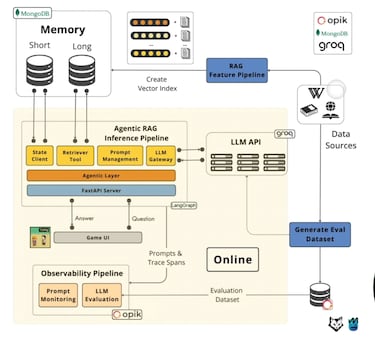 El videojuego español que convierte a Sócrates y Platón en tus profesores de Filosofía gracias a ChatGPT