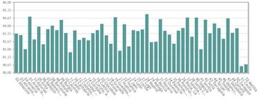 La esperanza de vida en España según provincia: ¿en qué sitio se viven más años?