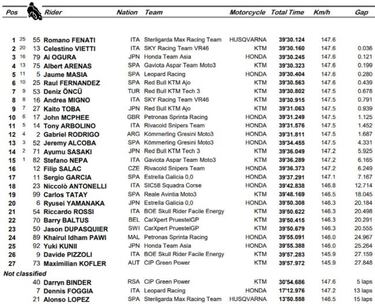 Fenati se saca la espina de su locura con Manzi en Misano