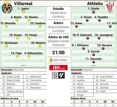 Con Champions, sin Nico