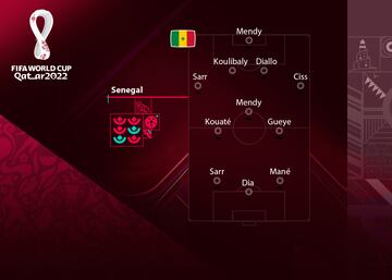 La campeona de África tiene a su gran estrella Mané entre algodones después de que sufriera unas molestias con el Bayern en un partido hace diez días. Aun así, tienen talento de sobra con jugadores como Mendy, Gueye, Koulibaly, Diallo… La mejor generación de su historia.