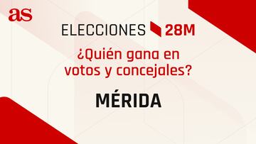Resultados Mérida 28M: ¿quién gana las elecciones municipales? | Votos y concejales por partido