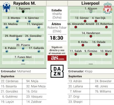 El Liverpool de Klopp, a la conquista del mundo