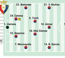 Alineación posible de Osasuna contra la Real Sociedad en LaLiga EA Sports