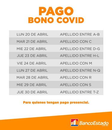 Bono Covid-19: cómo revisar por apellido cuándo cobrar de forma presencial