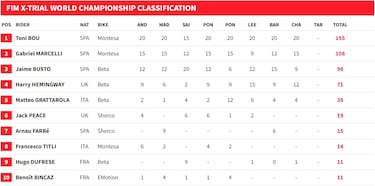 Bou luce su oro con la plata en juego