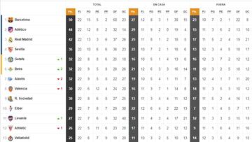 Así está la clasificación de Primera y así estaría sin el VAR