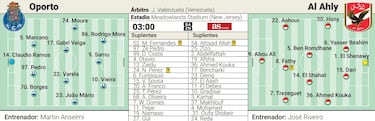 En manos de Inter Miami y Palmeiras