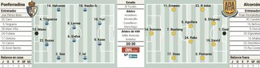 El Toral¨ªn contra un Alcorc¨®n temible a domicilio
