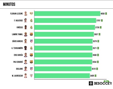 La solución de Iñigo