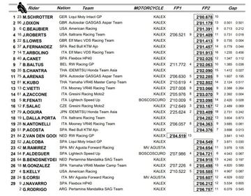 Tiempos combinados del viernes de Moto2 en Portimao 22.