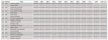 Sainz golpea de nuevo y Alonso vuelve a acumular kilómetros