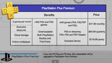 The value of PS Plus January 2024 Essential, Extra and Premium