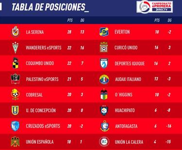 La Serena se consolida como la revelación de la Liga ePrimera