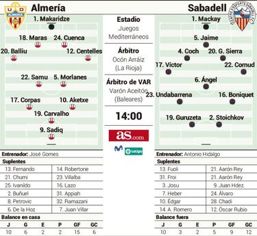 Sadiq, el jugador del momento, amenaza a un necesitado Sabadell