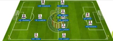 Alineación de Chivas confirmada para enfrentar a Cruz Azul