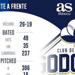 Previa: Yaquis a terminar de despertar frente a Algodoneros