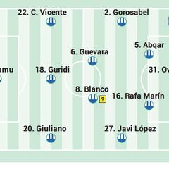 Posible alineación del Alavés ante el Real Madrid hoy en LaLiga EA Sports