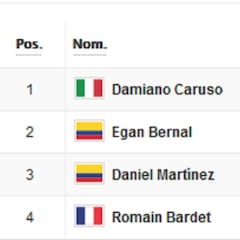 Etapa 20: clasificaciones y así queda la general del Giro