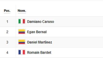 Etapa 20: clasificaciones y así queda la general del Giro
