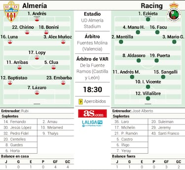 El Racing examina al Almería en un choque marcado por el ‘virus Luis Suárez’