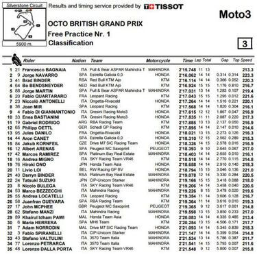 Navarro da un paso al frente