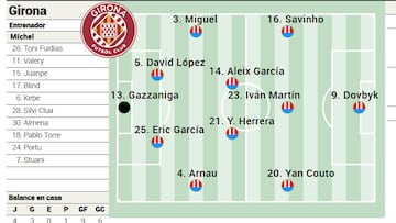 Alineación posible del Girona contra el Almería en LaLiga EA Sports