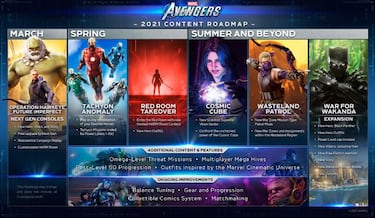 Marvel’s Avengers, ¿cuándo llegará Spider-Man al juego?