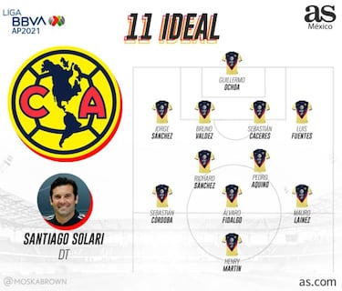 América: Calendario, fichajes, alineación y previa del Apertura 2021
