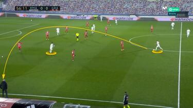 El Madrid se olvida del regate