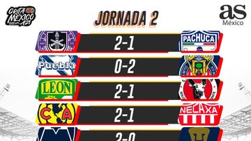 Liga MX: Partidos y resultados del Apertura 2021, Jornada 2