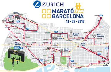 La Marat&oacute;n de Barcelona. 