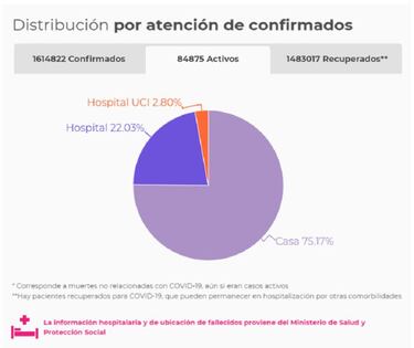 Mapa de casos y muertes por coronavirus por departamentos en Colombia: hoy, 31 de diciembre