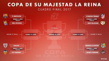 Cuartos de final de la Copa de la Reina. 