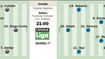 El ansia de Diego Costa