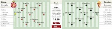 Girona y Sporting miden sus aspiraciones en Montilivi