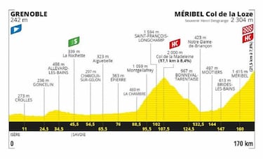 ¿Cuáles son las etapas clave para los colombianos en el Tour?