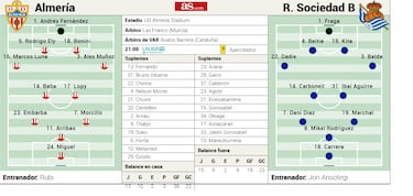 El día que Xabi Alonso descubrió los trucos de Sadiq Umar