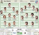 Madrid-Atlético: toda una gran final para reescribir la historia