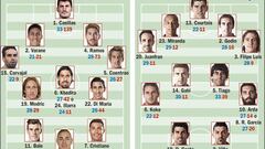 Madrid-Atlético: toda una gran final para reescribir la historia