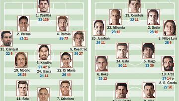 Madrid-Atlético: toda una gran final para reescribir la historia