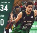 Nico Laprovittola, Jugador de la Jornada 18 en la Liga Endesa