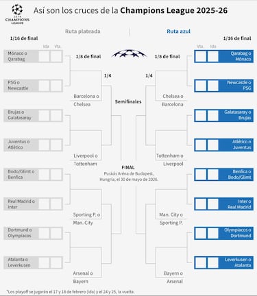 Así queda la clasificación de la Champions: clasificados a octavos, cruces y partidos del playoff y eliminados