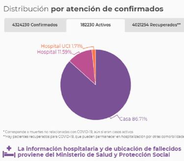 Mapa de casos y muertes por coronavirus por departamentos en Colombia: hoy, 4 de julio