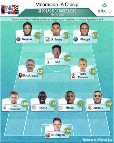 Lucas Vázquez se cuela en el festival de Mbappé