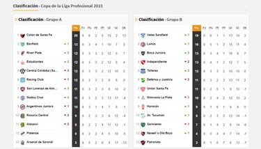 Copa de la Liga Profesional: así queda la tabla de posiciones tras la fecha 8
