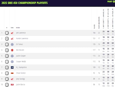 Jett cumple con la regla: no hay dos sin tres