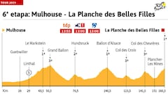 Etapa 6: clasificaciones del día y así está la general del Tour