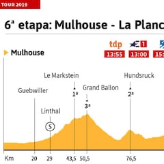 La etapa de hoy en el Tour: final en alto en La Planche des Belles Filles